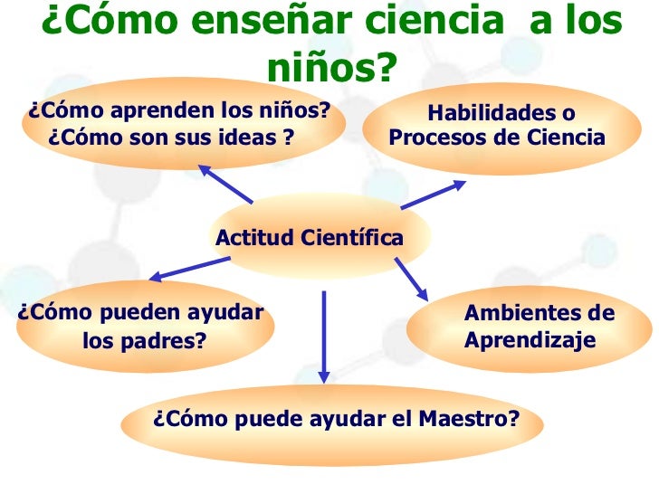porque y para que ensenar ciencias en preescolar porque y para que ensenar ciencias en preescolar